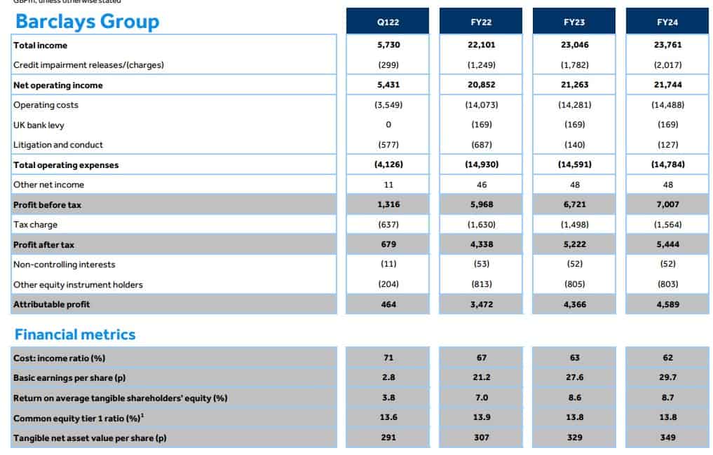 Barclays estimates