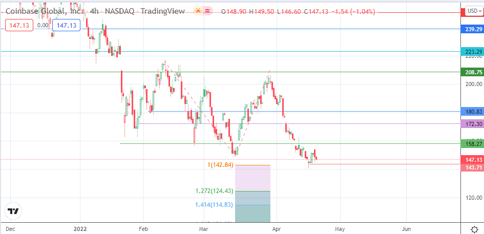 Coinbase stock