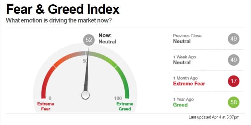 Fear and Greed 