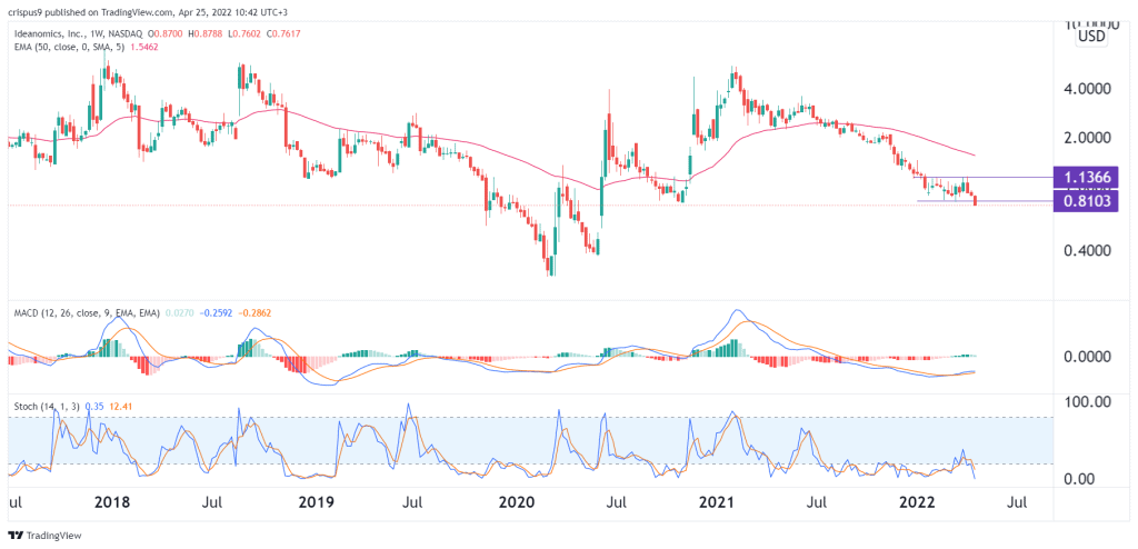 IDEX stock price