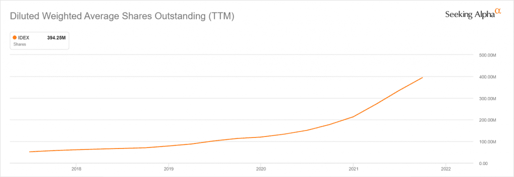 IDEX outstanding shares