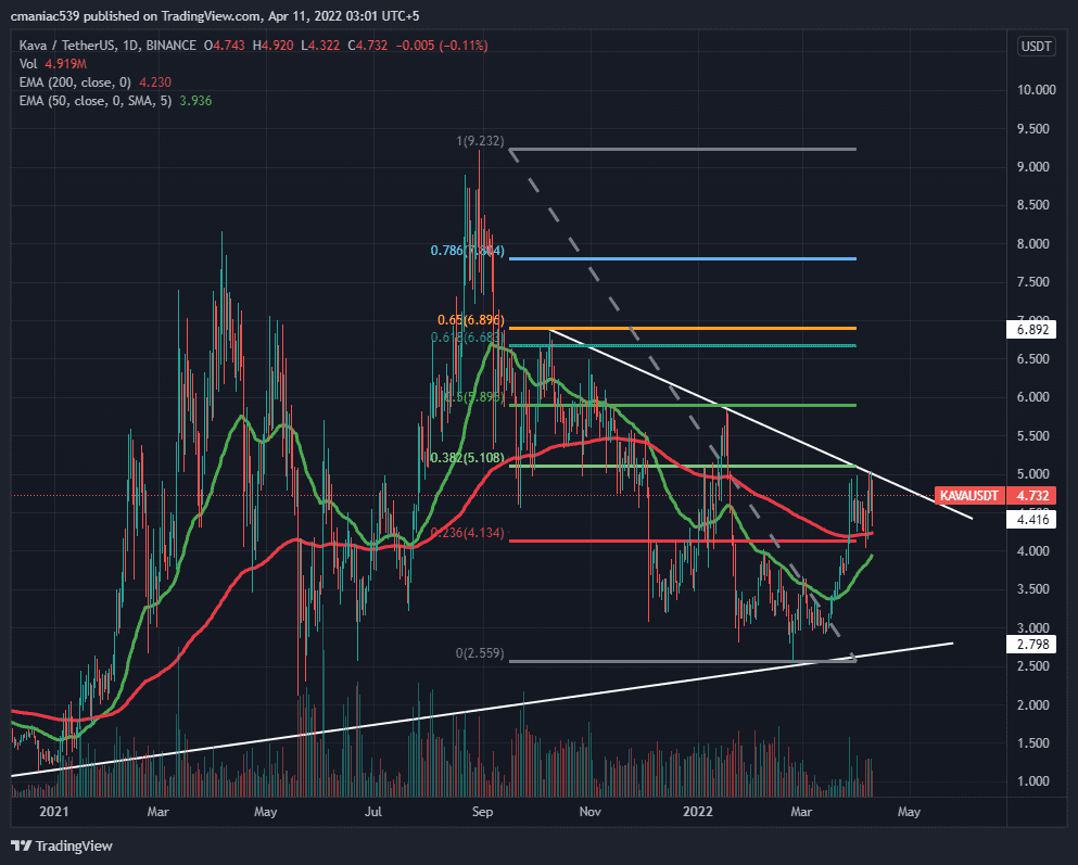 kawa crypto price