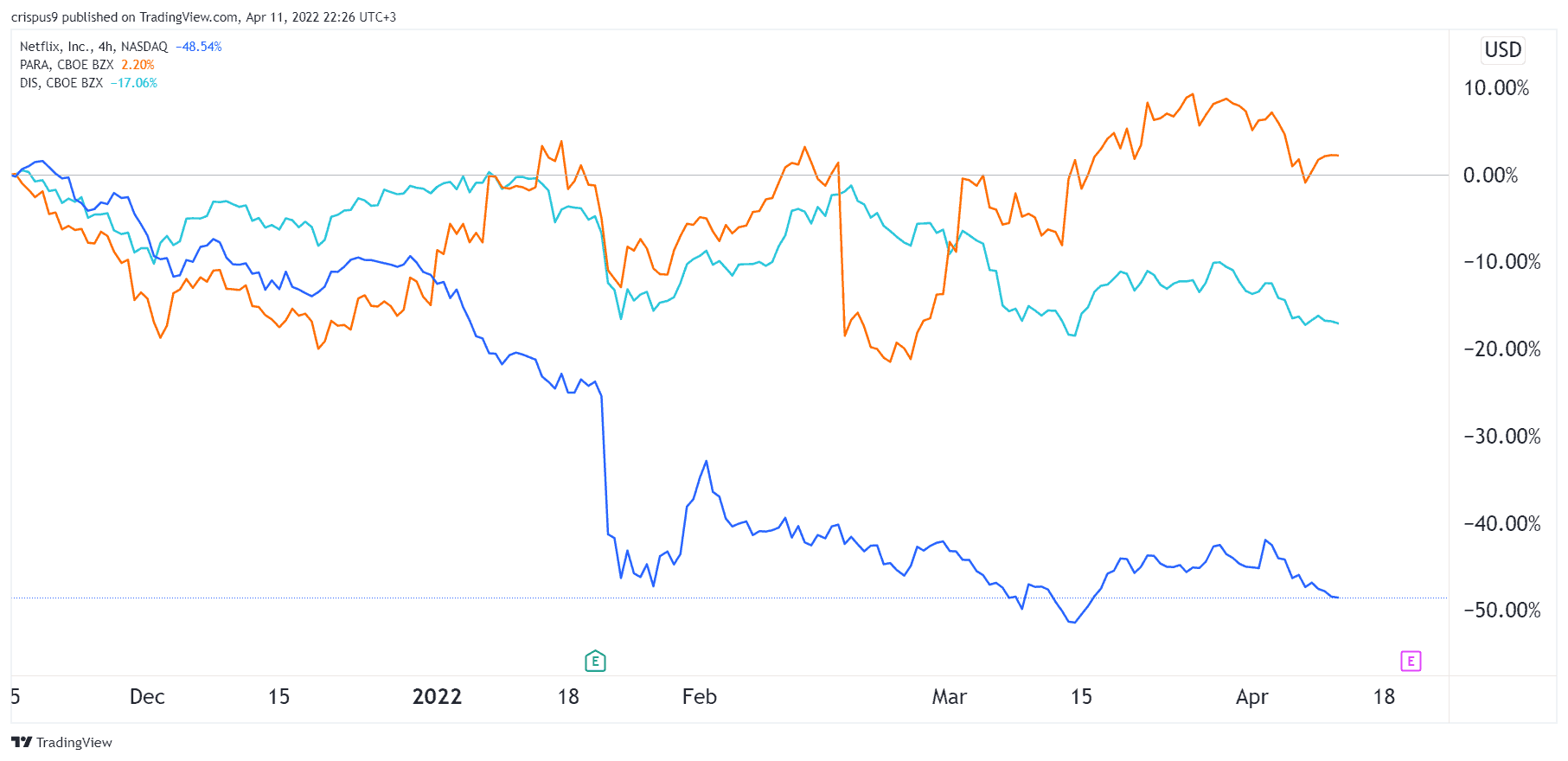 Warner Bros Discovery Stock Price Forecast Is WBD a Good Buy?