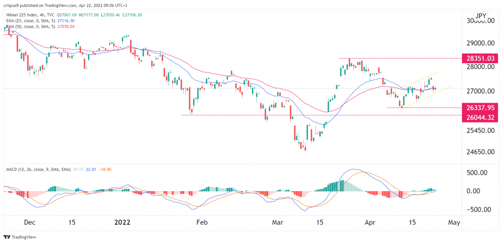 Nikkei 225