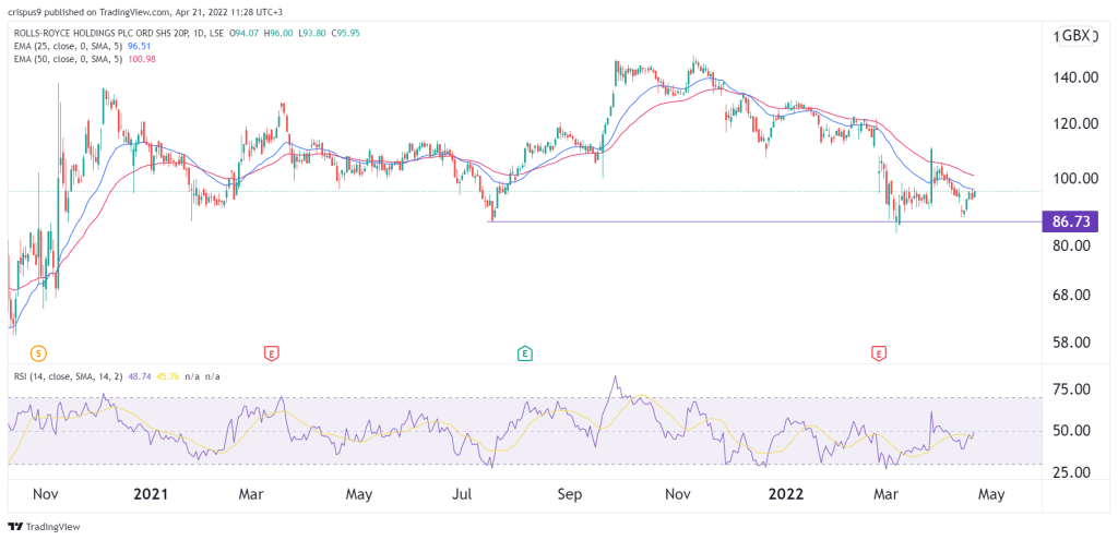 Weekly sharetip roundup Sell Rolls Royce buy Unite  Trustnet