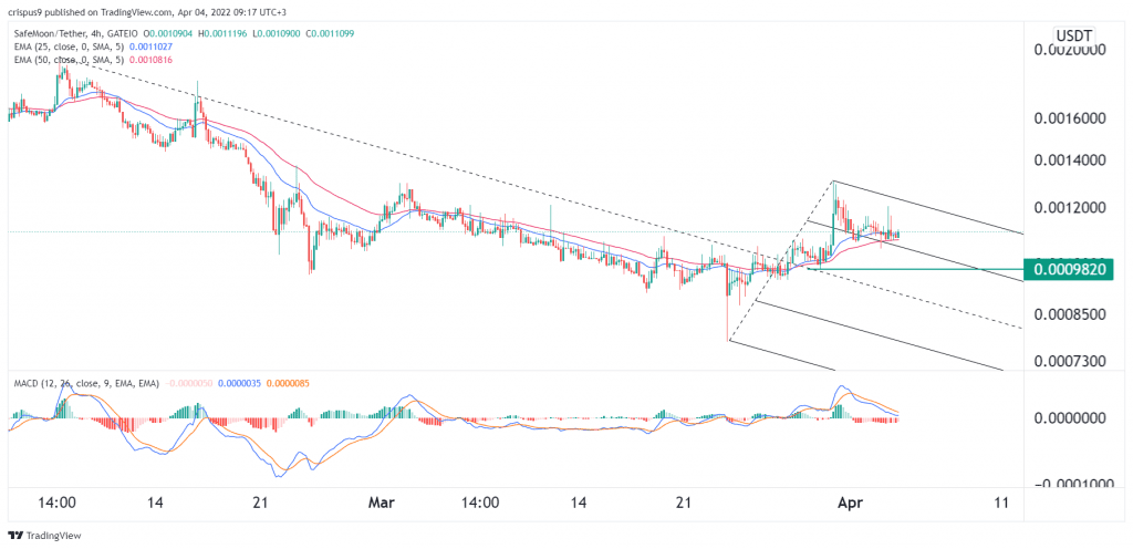 Safemoon price