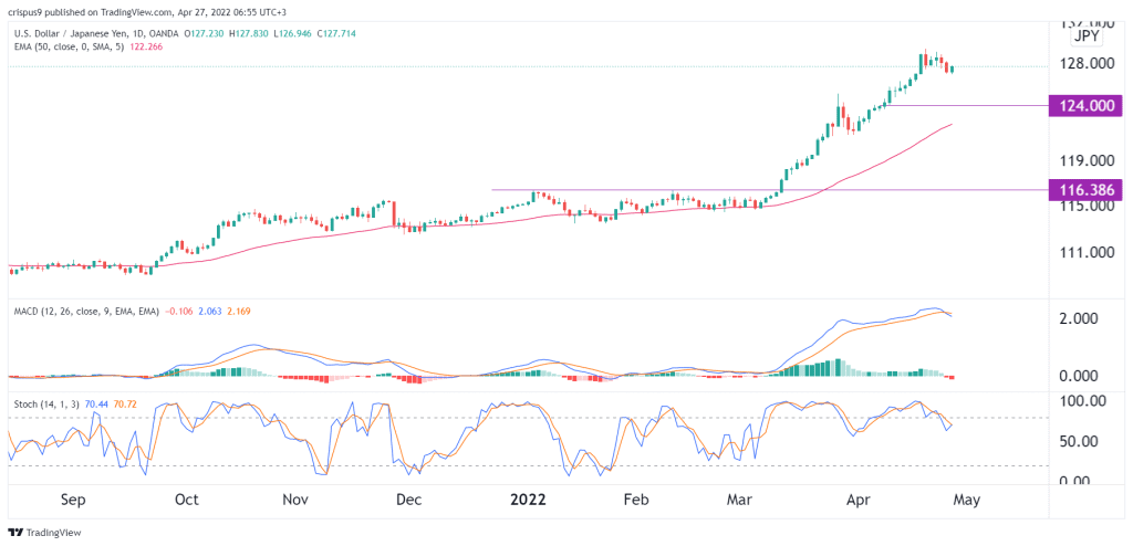 ریزش شدید قیمت ین ژاپن در برابر دلار| لزوم رصد بازار USD/JPY در فارکس