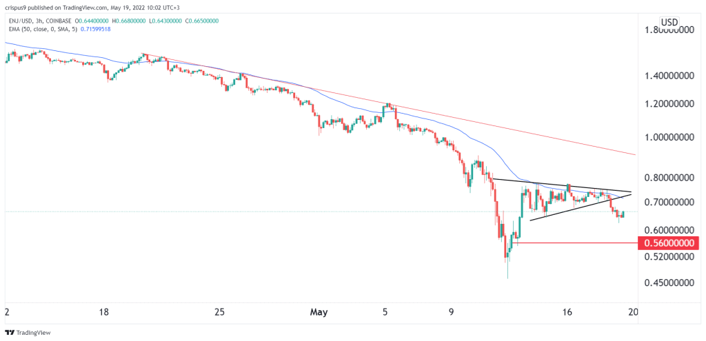 Enjin Coin price