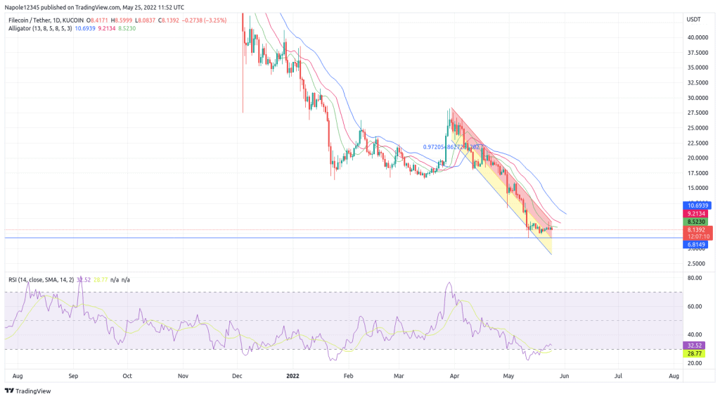 Filecoin Price Prediction