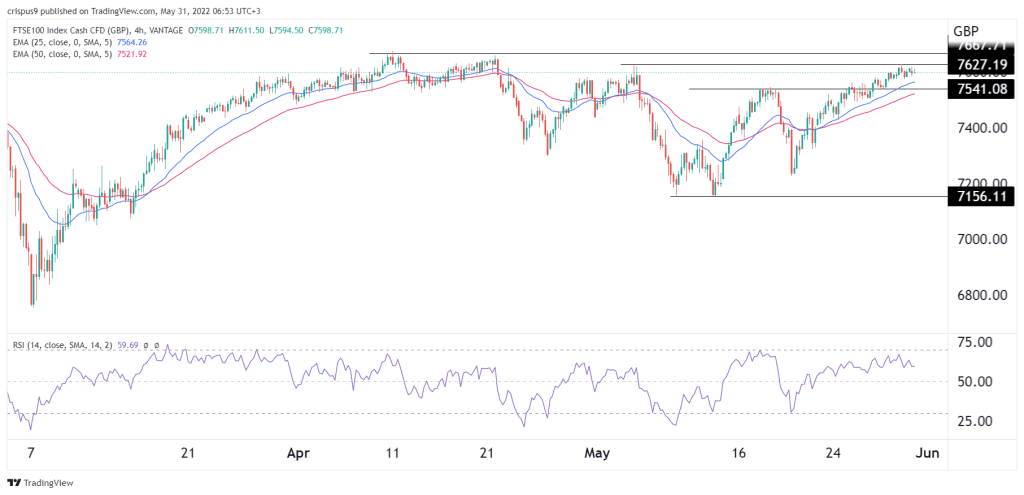 FTSE 100