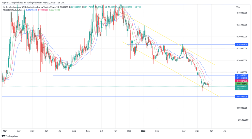 Hedera Hashgraph price prediciton