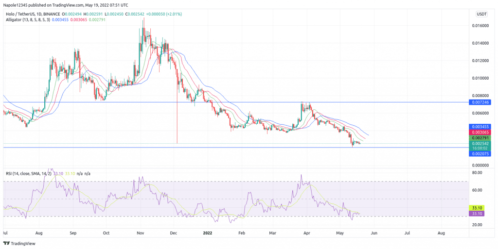 Holochain price prediction