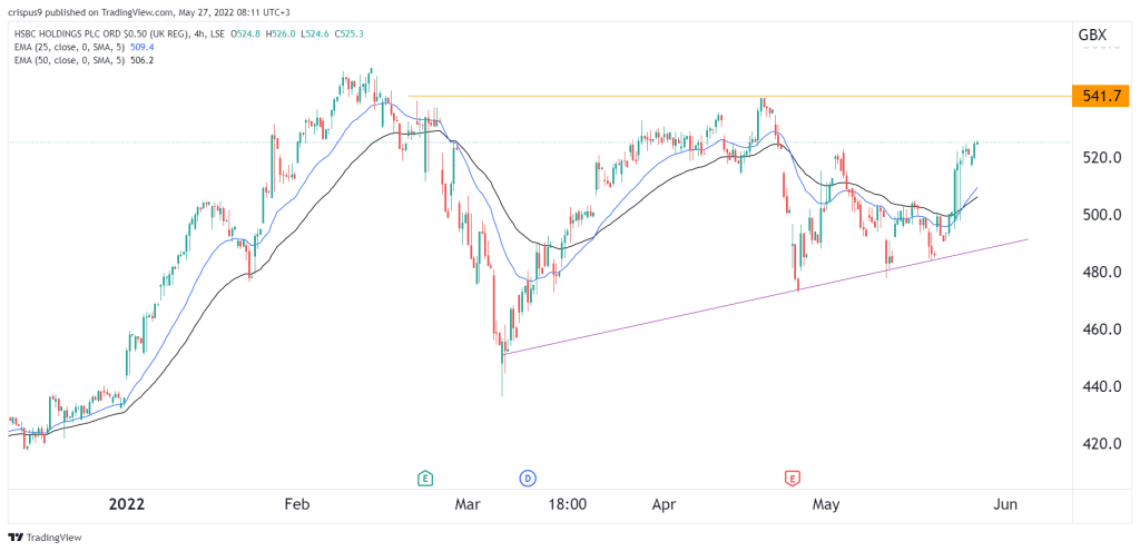 HSBC share price