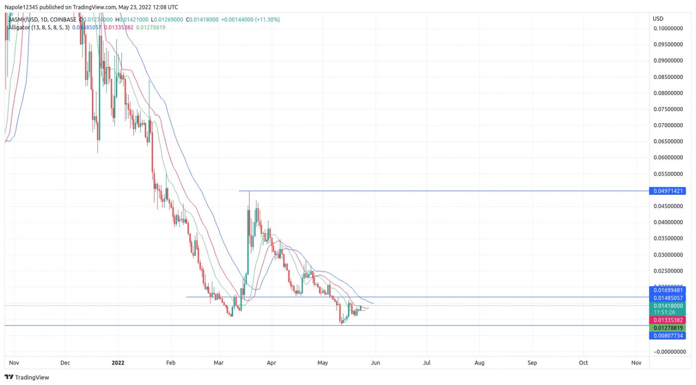 Jasmy Coin Price Prediction Jasmy Resurgence after 80 Price Drop YTD