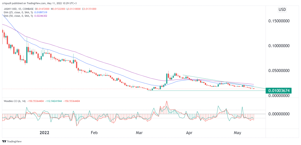 Jasmy Coin price