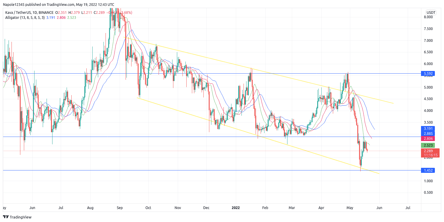 kawa crypto price