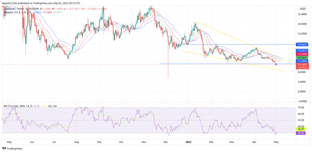 Chainlink Price Prediction