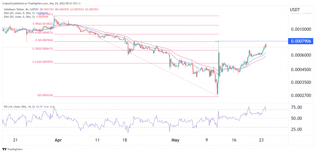 safemoon price