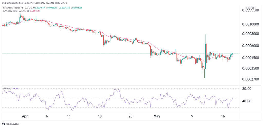 safemoon price