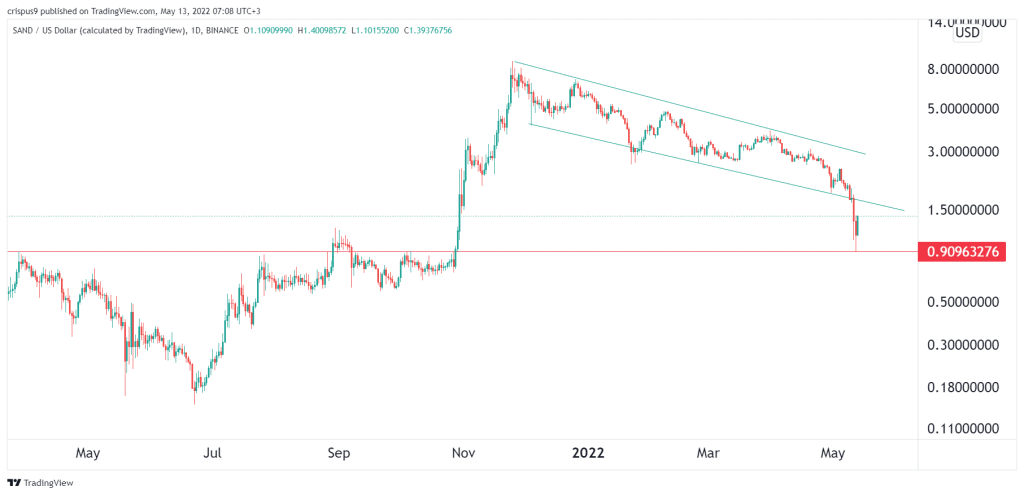 Sandbox price