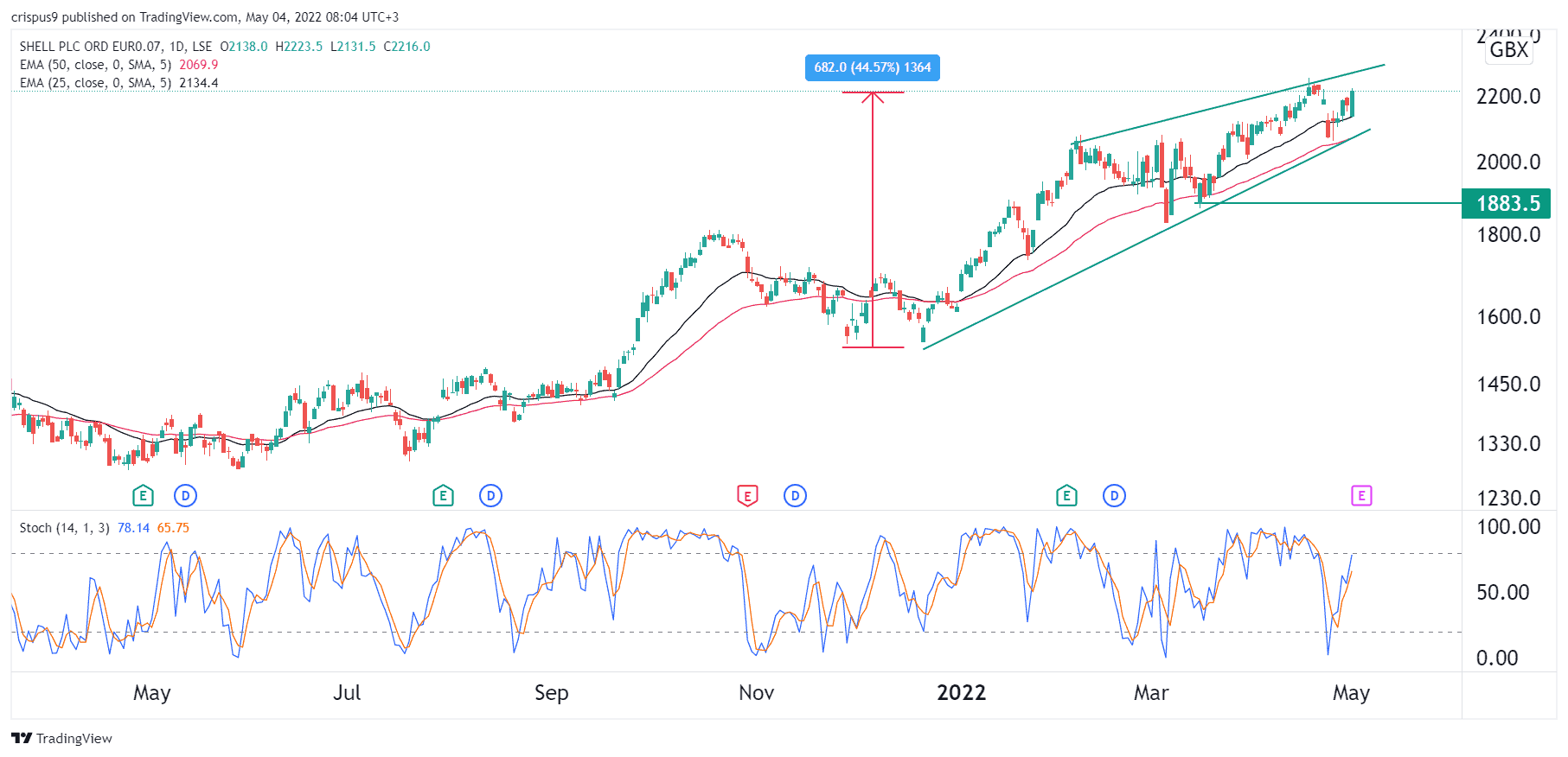 Shell Share Price 2024 Darryl Patricia