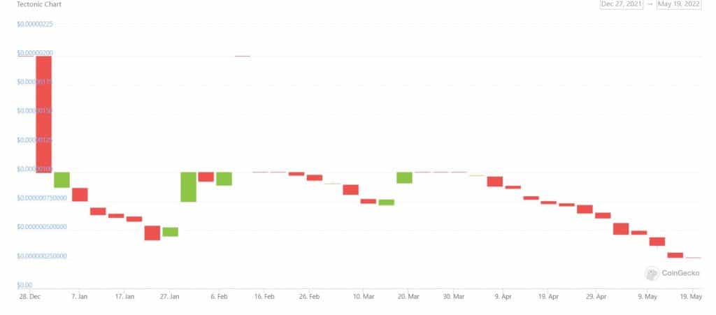 TONIC price