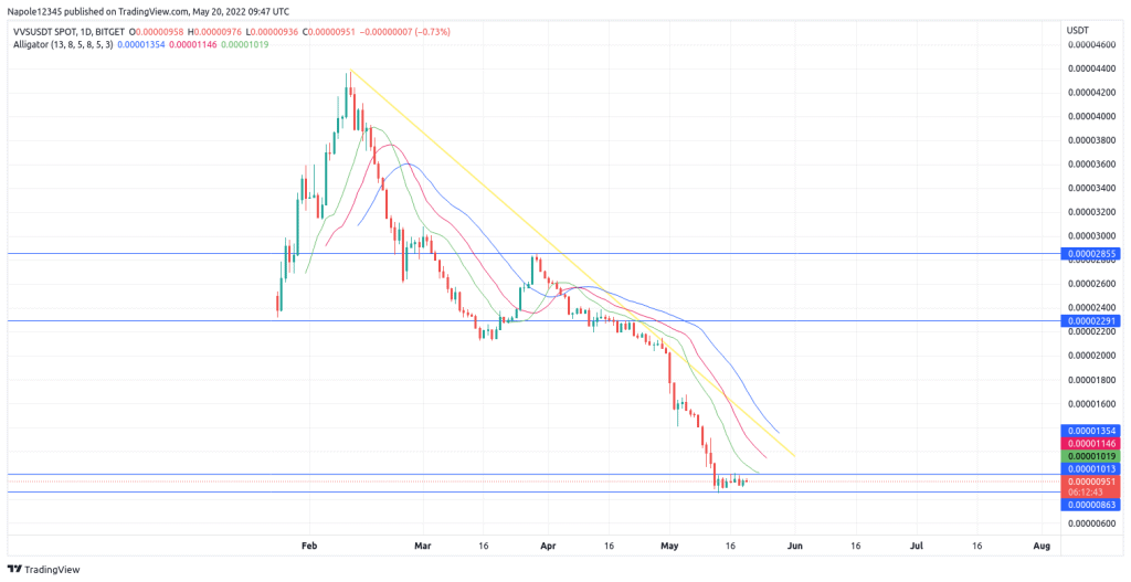 Is vvs crypto a good investment lorde edge crypto price