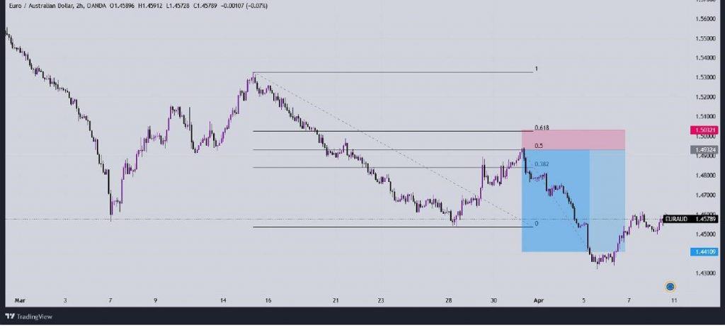 9 Trading Forex Strategies for Success