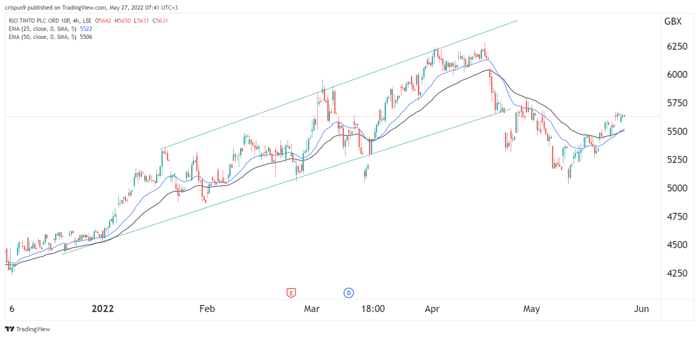 Rio Tinto Share Price Engages Recovery Gear Is It A Buy rio-tinto-share-price-risks-and-opportunities-for-2023