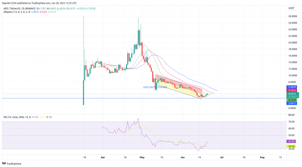 Apecoin price prediction