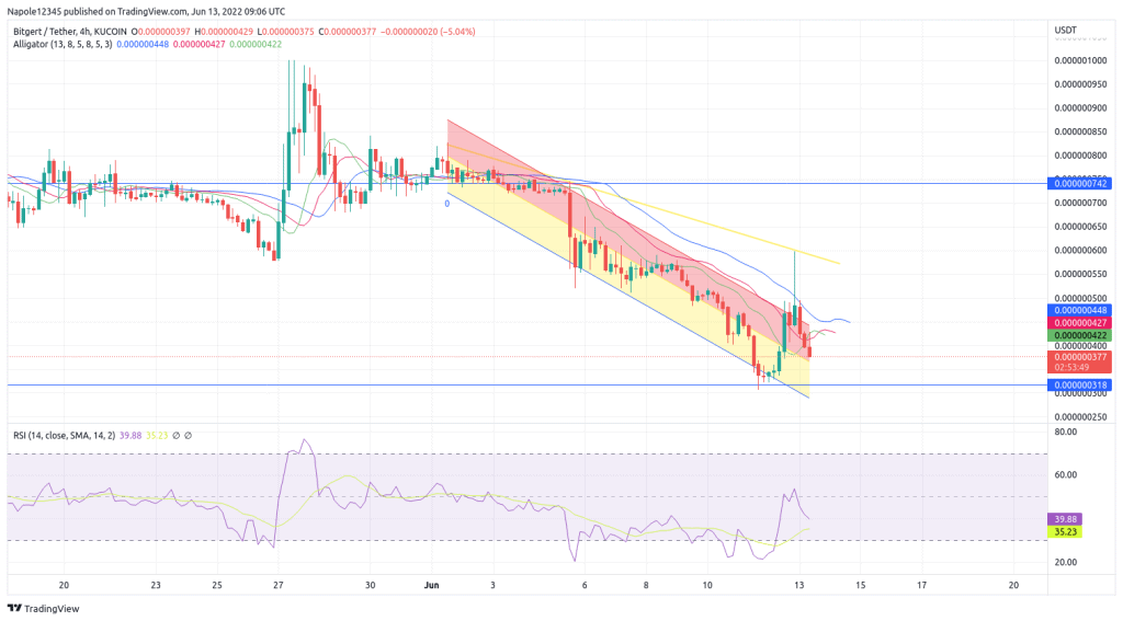 Brise Price Prediction