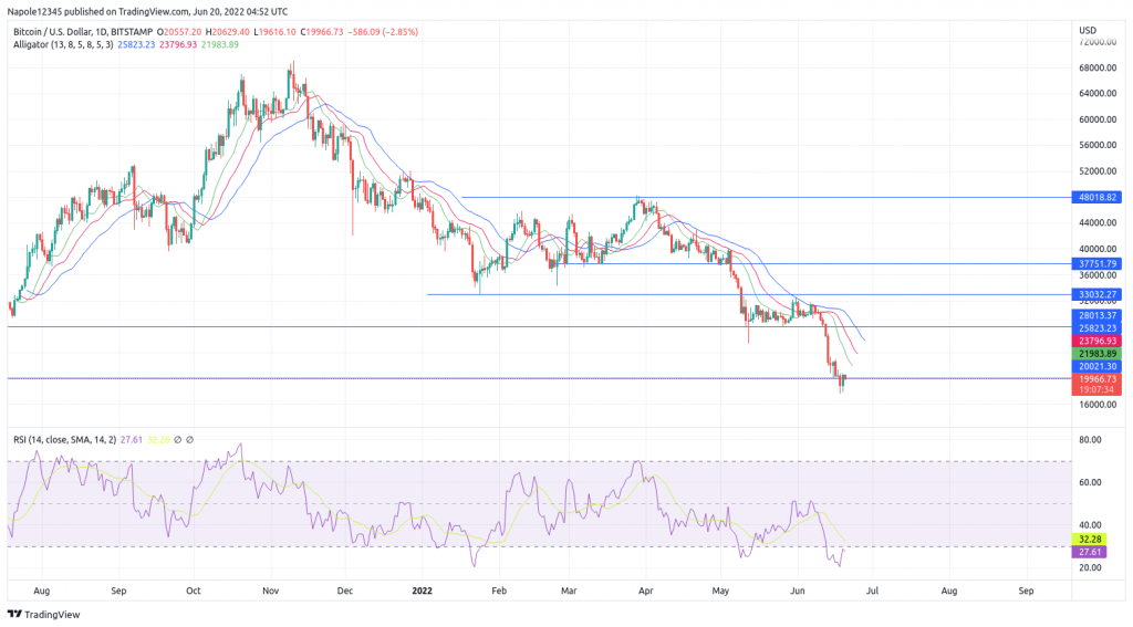 Bitcoin price prediction