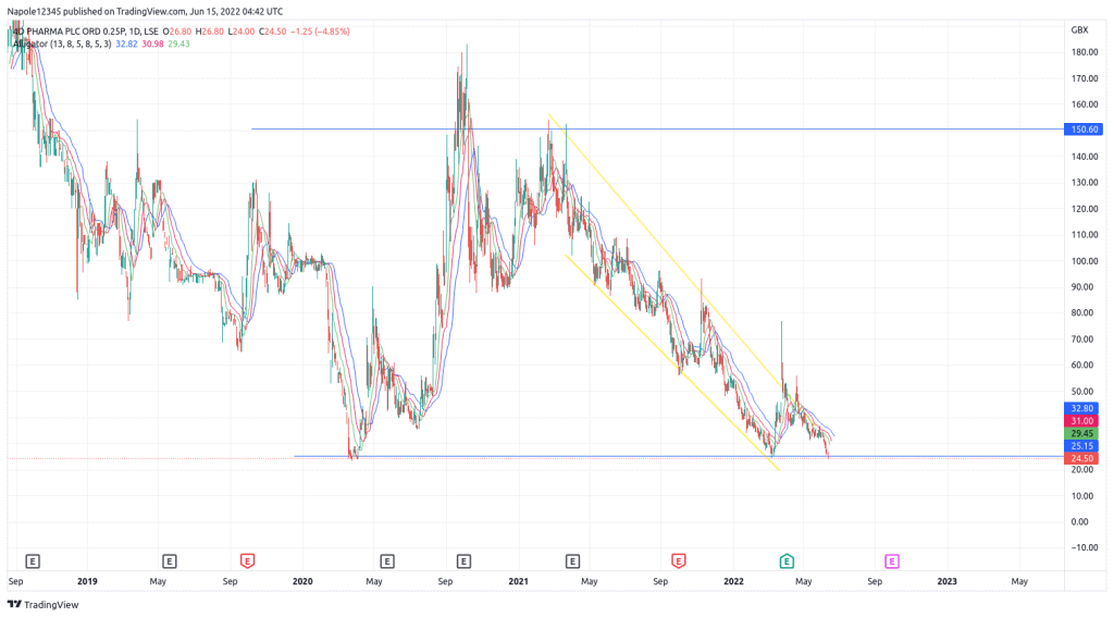 4d Pharma share price