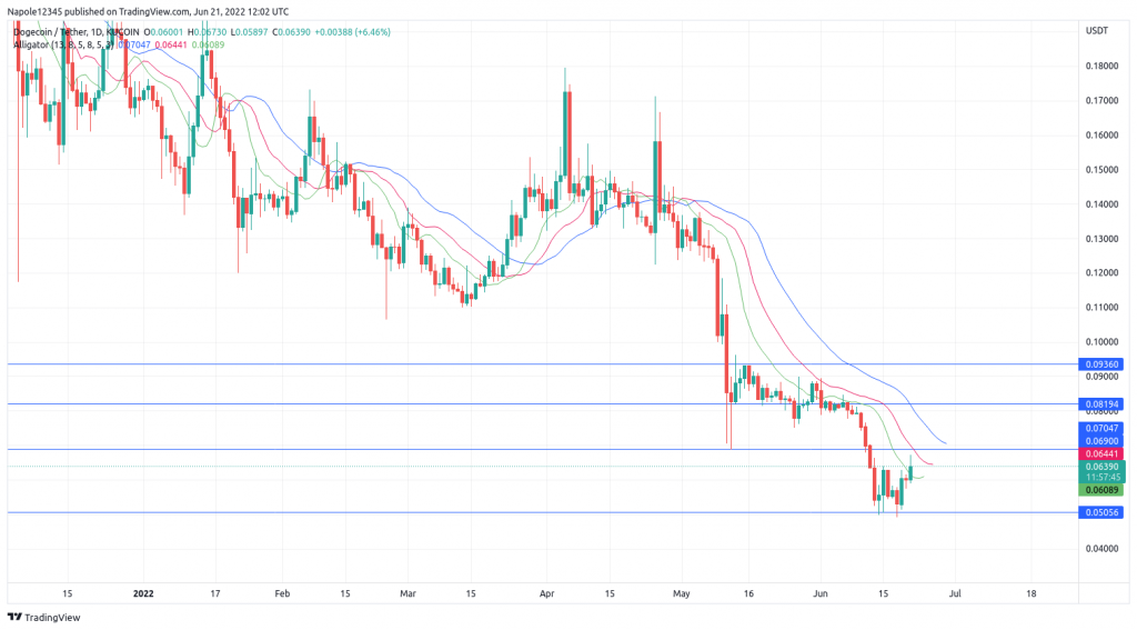 Dogecoin price prediction