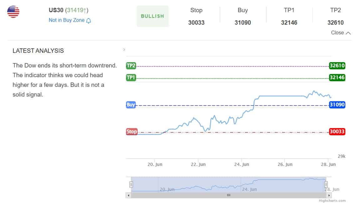 Dow Jones S&R