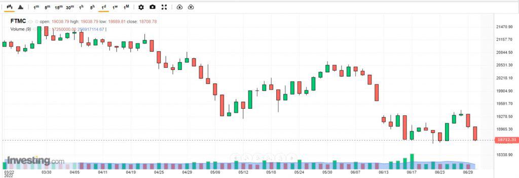 ftse 250