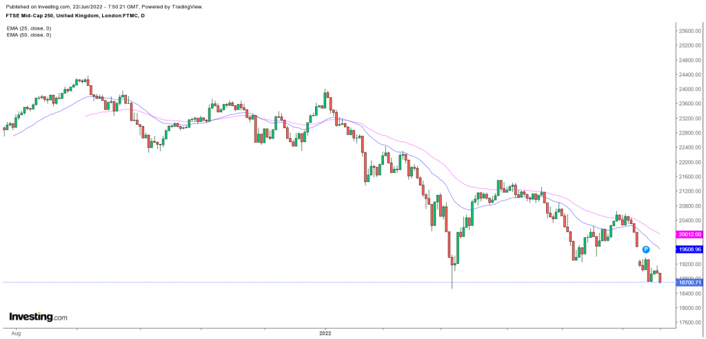 FTSE 250