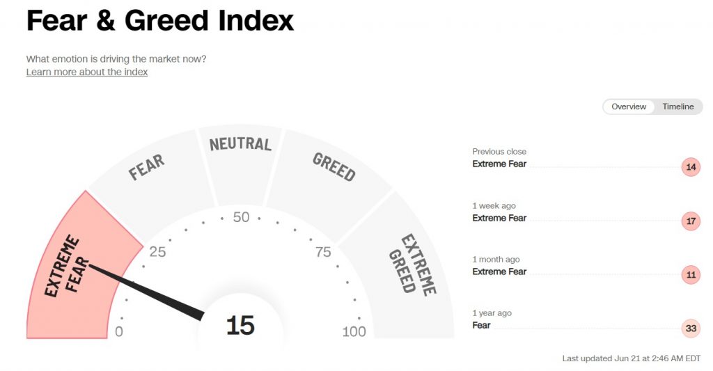 fear and greed index