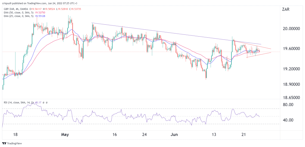 GBP/ZAR