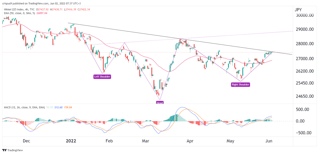 nikkei 225