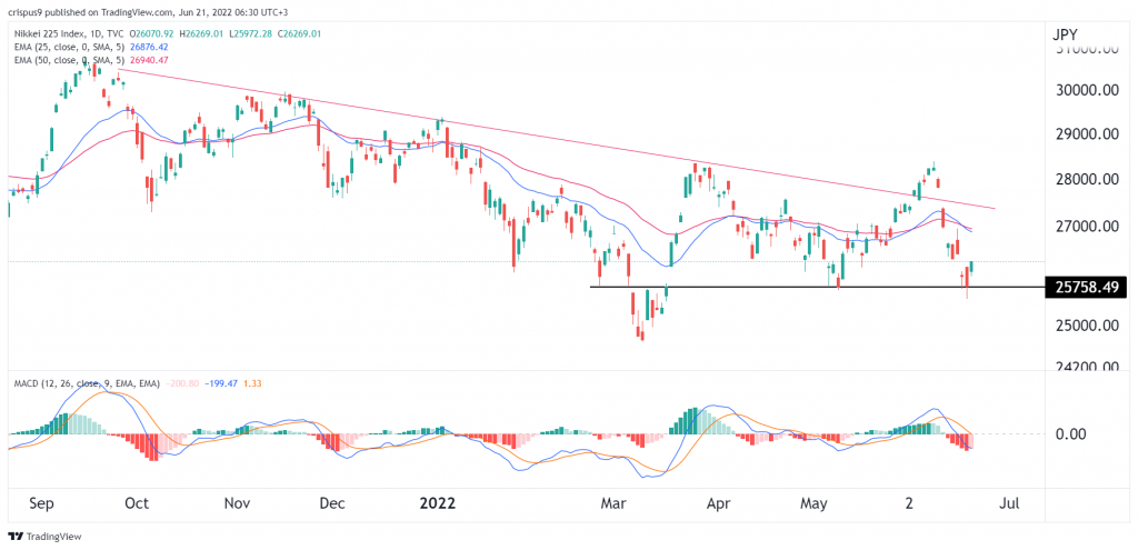 nikkei 225