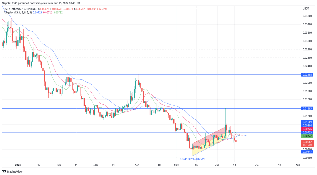 Reserve rights price prediction