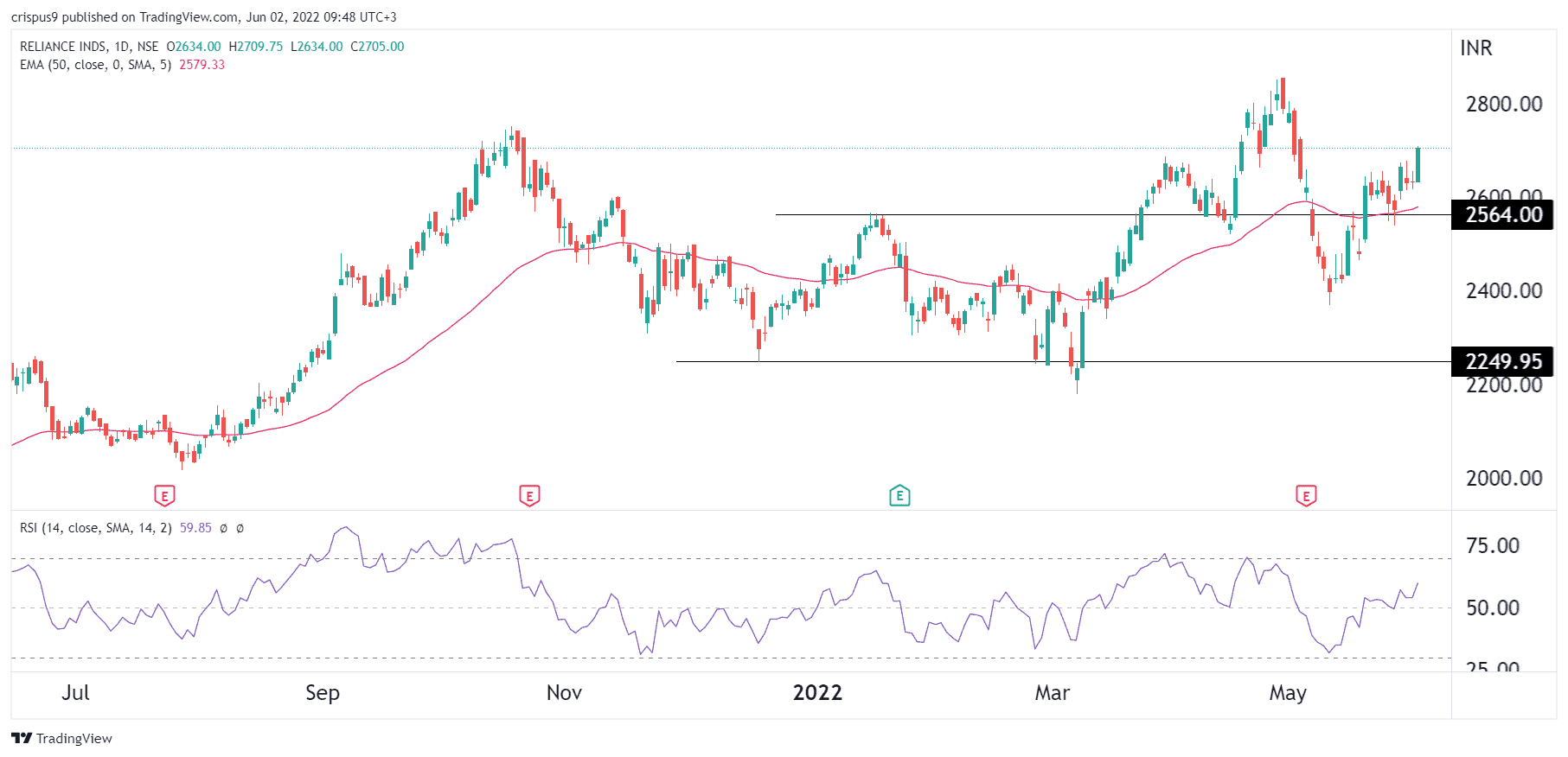 Reliance Industries Share Price Forecast Reliance vs Adani Enterprises