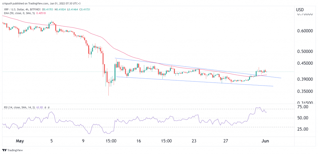 Ripple price