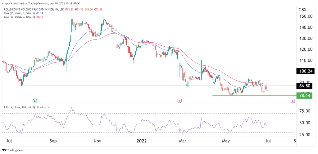 rolls-royce share price