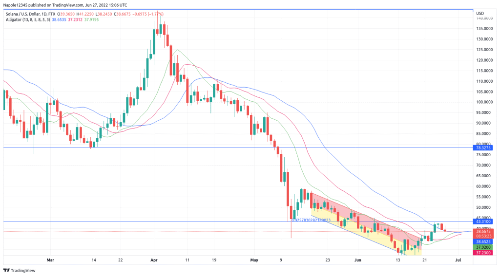 Solana Price Prediction