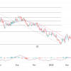 Ted Baker share price