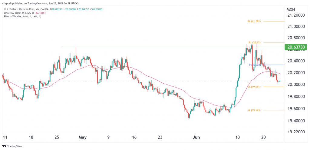 USD to MXN