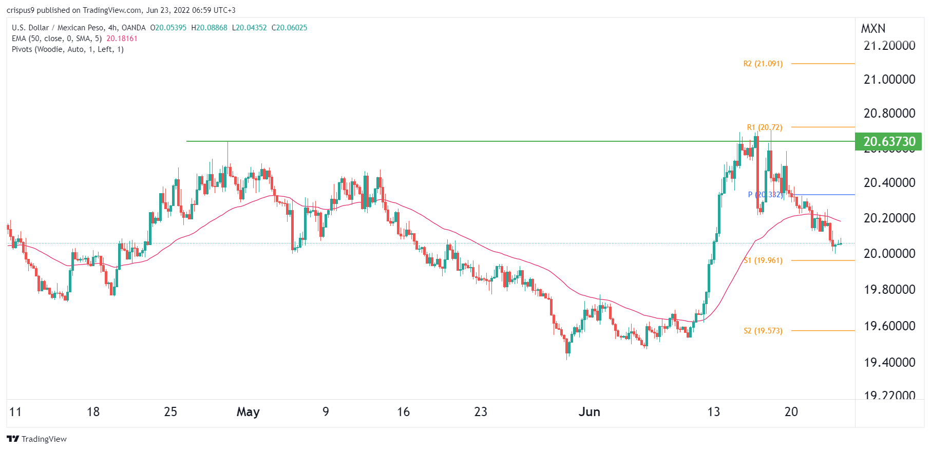 Usd To Mxn Peso Forecast 2024 Sam Ingaberg