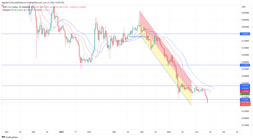 Ripple (XRP) price prediction for 2022, 2023, 2025 and 2030 - StormGain